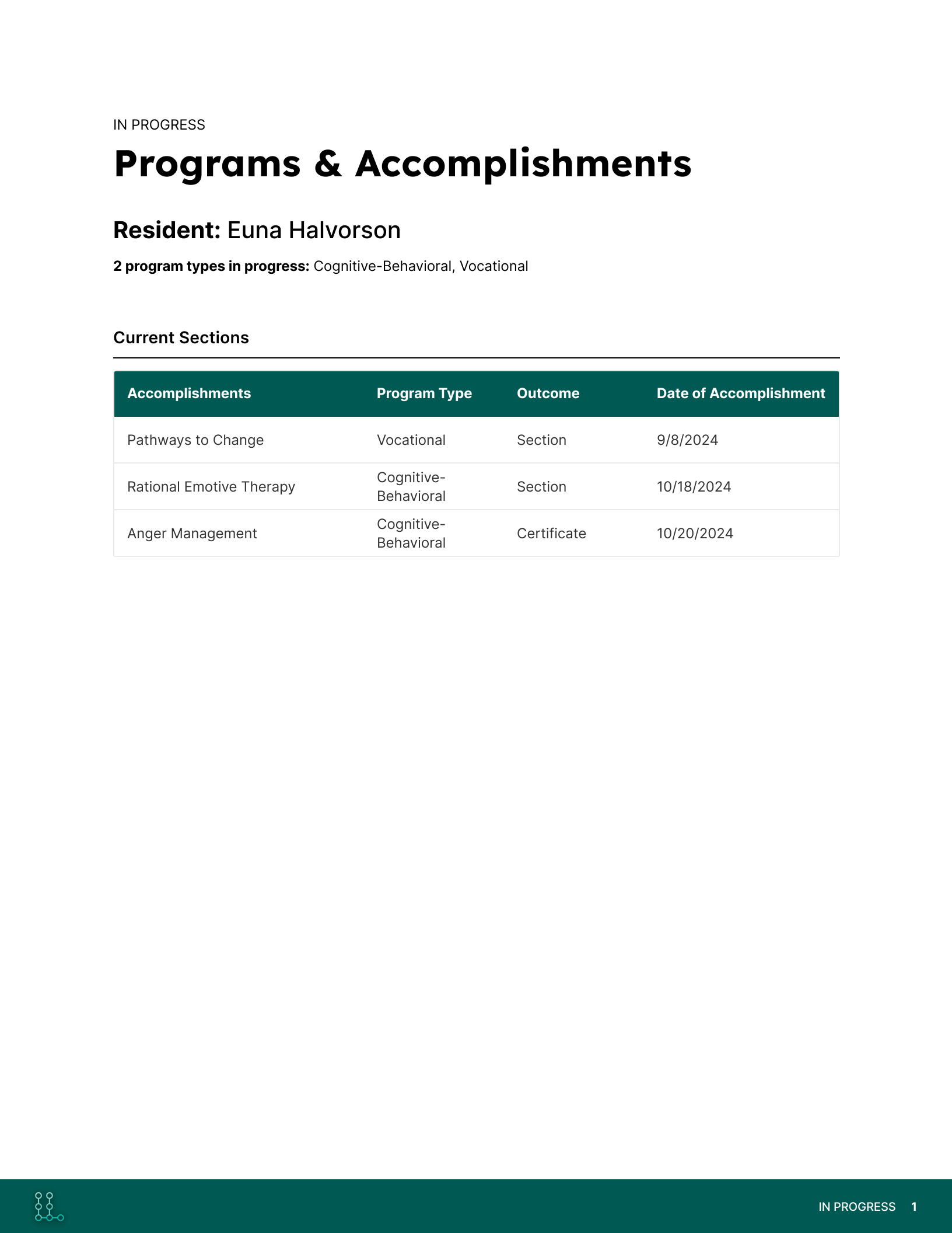 Printable report template page for resident progress summaries